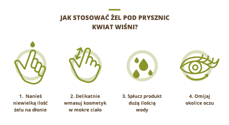 kwiaty wiśni